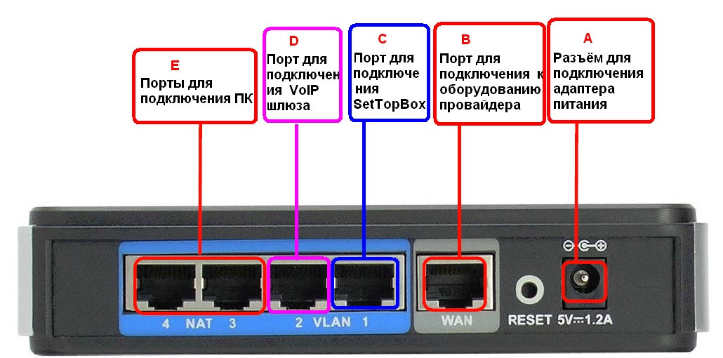 Не настроен прием подключений через порт